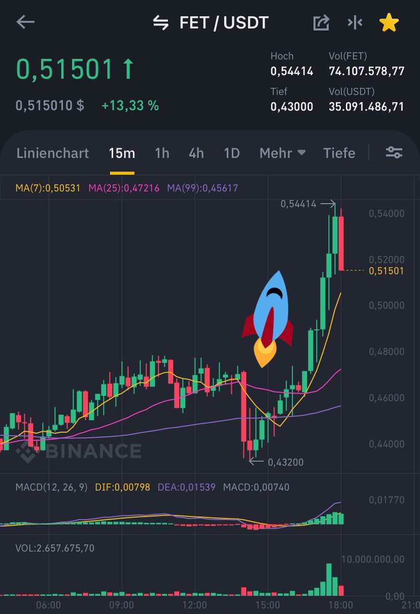 DannyFantomX's tweet image. I told you $FET