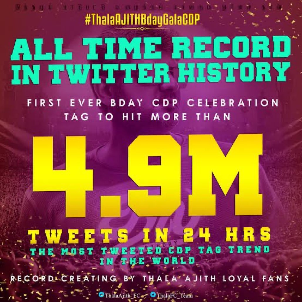 ThalaAJITHBdayGalaCDP is the Fastest Most Tweeted CDP Tag in Kollywood 😎

4️⃣. 9️⃣Million Tweets in Just 24Hrs. Rest in History 🔥 🤠

#50DaysToTHALA50Festival
#Valimai #AjithKumar
