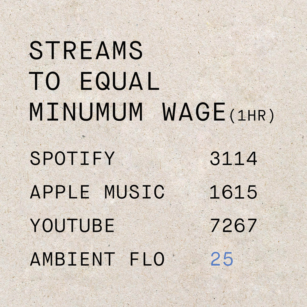 Ambient Flo tweet media