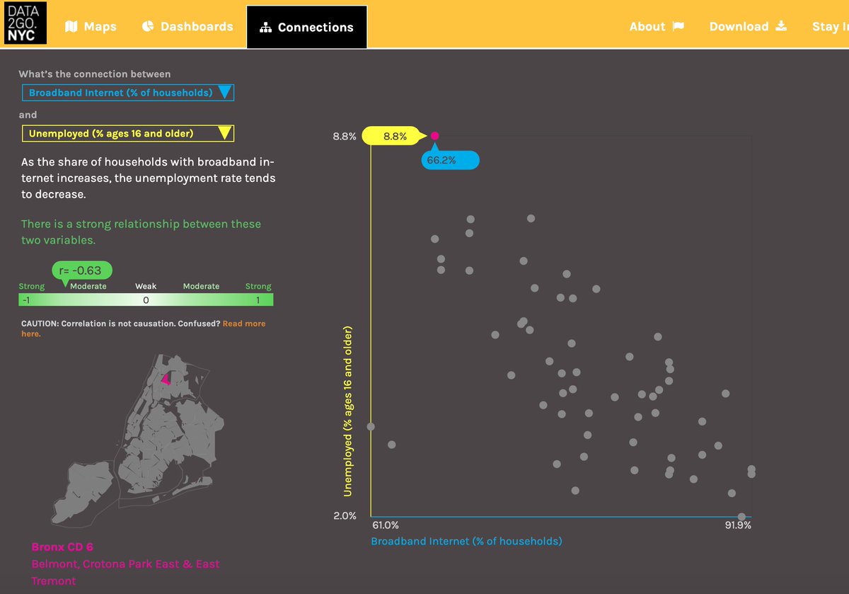iamelsaran's tweet photo. Now we know: there’s a strong negative correlation between access to broadband and reduction in poverty and unemployment. Access to info is key! Thank you @MOA_org #data2go #challenge13 @SaarahJappie @debbiecheng77 @cleianoia https://t.co/xMBtCMW7Dx