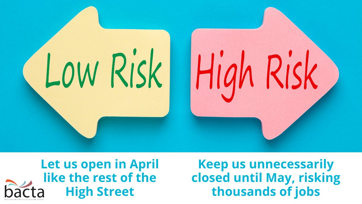 Not a single case of infection has been directly associated with AGCs in the UK. 

Why risk hundreds of jobs to keep us closed when we’re safe and ready to reopen?