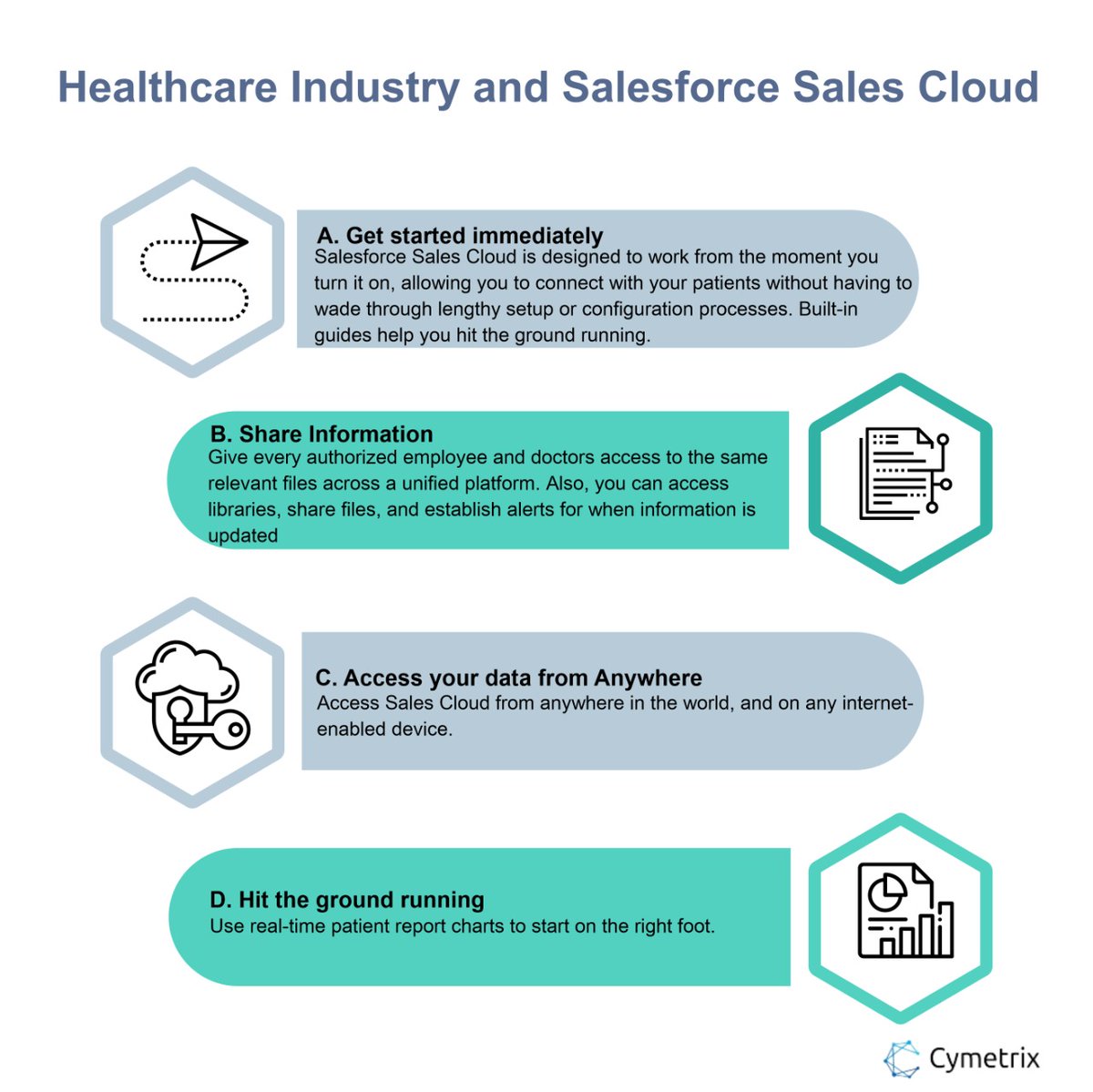 cymetrix_soft's tweet photo. The healthcare industry is becoming more sophisticated in its business practices, marketing, and data analytics, so it needs technology solutions that secure data and accelerate its advancements with precision. 

#Salesforce #SalesCloud #CymetrixSoftware https://t.co/DqWDnOK3g9