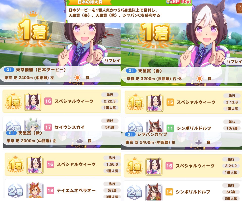 Vd穂屑 滅尽モード スペシャルウィーク固有称号 日本の総大将 条件レース4つ全て5バ身差以上で達成やったー 天皇賞 春 が10バ身差だったので安心して見ていられた T Co Ijlaaqsshc Twitter