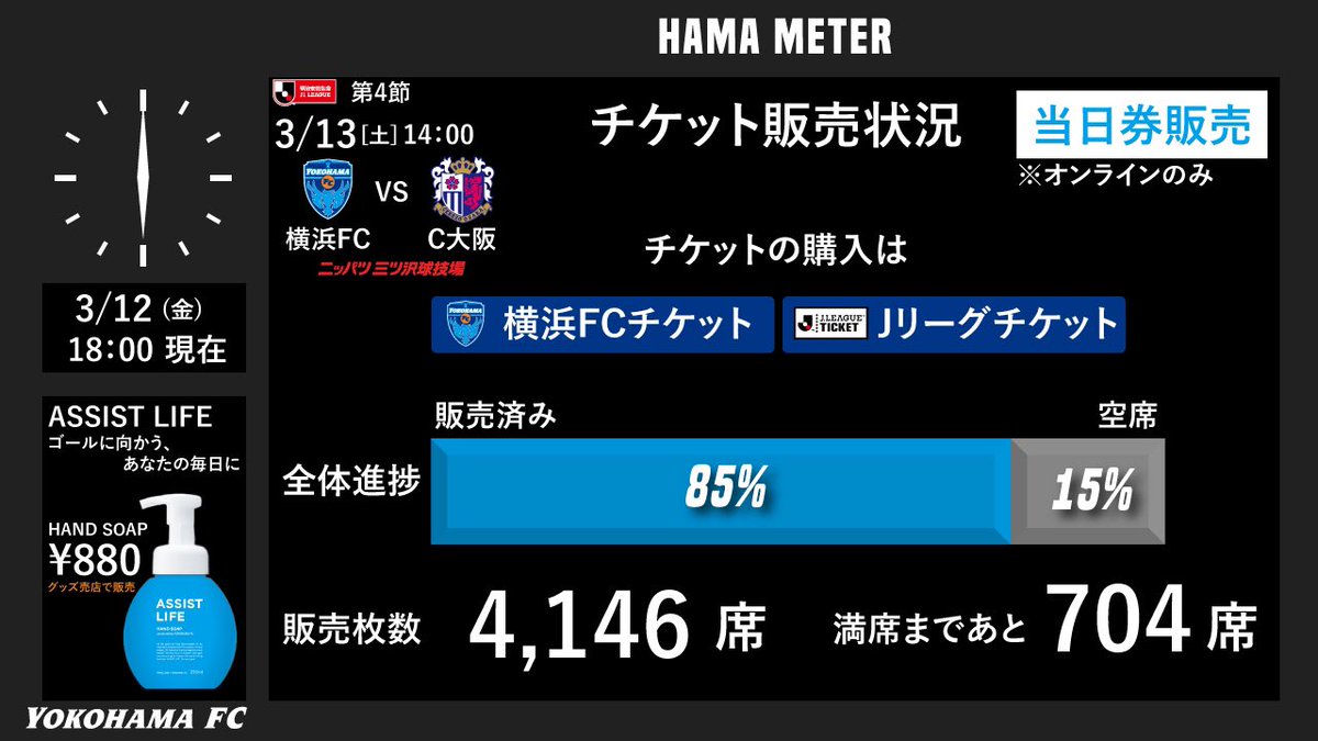 横浜fc 公式 明日のセレッソ大阪戦のチケット販売進捗です 本日時点で残り700席 明日の天気は未だ微妙ですが みなさんの熱量で雨雲を吹き飛ばしましょう 当日券もオンラインで販売します スタジアムでお待ちしてます T Co Q0tuu7epj6