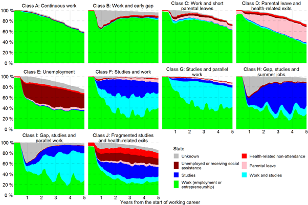 New #preprint! We studied labour market attachment of the Finnish 1987 cohort after their first (longer) entry into the labour market. Aim: to predict work participation with parental and own socioeconomic position and health. 1/n
doi.org/10.31235/osf.i…
<a href="/INVEST_Flagship/">INVEST</a>