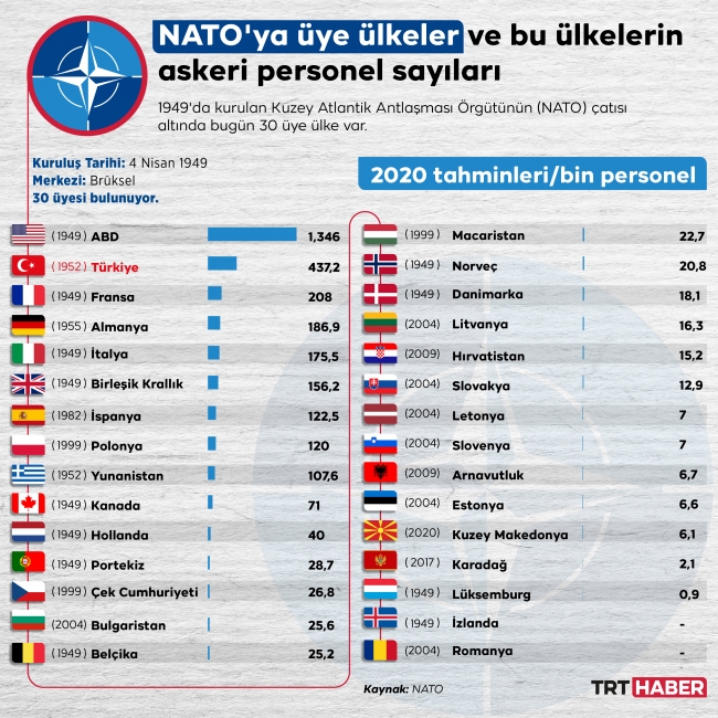 عدد الأفراد العسكريين في الدول الأعضاء في الناتو ... EwSKjqDXIAEmyDP?format=jpg&name=small