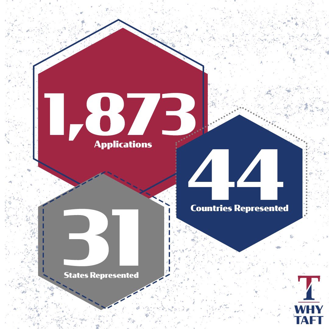 TaftBVLax's tweet photo. #WhyTaft x Student Body 🫂🌎💯
⠀⠀
Thrilled to welcome the best and the brightest from an applicant pool of 1️⃣,8️⃣7️⃣3️⃣+ to join our diverse, dynamic and engaging student body that hails from 4️⃣4️⃣ countries and 3️⃣1️⃣ states!
⠀⠀
#ExpectNothing x #EarnEverything
🦏🔴🥍 https://t.co/9eog6s1VKV