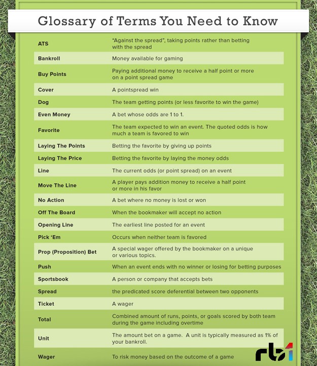 The sports #betting terms you need to know. Make your #bets with #Rb1BET #Rb1