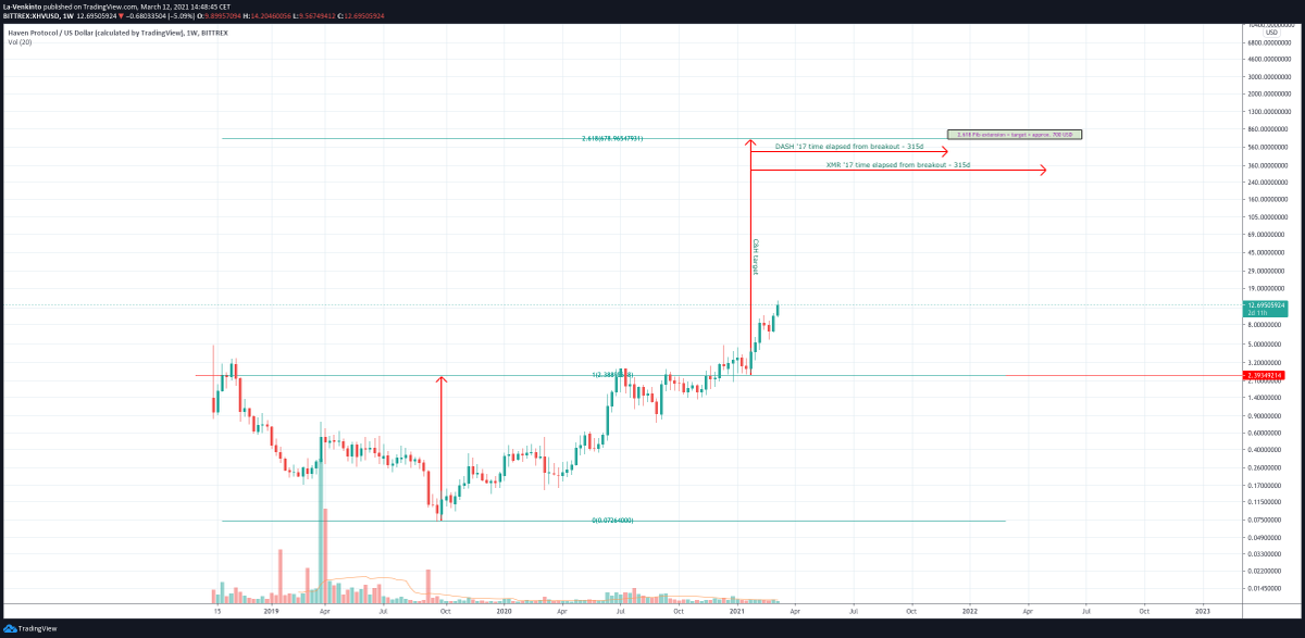 Paddy xPeacach tweet media