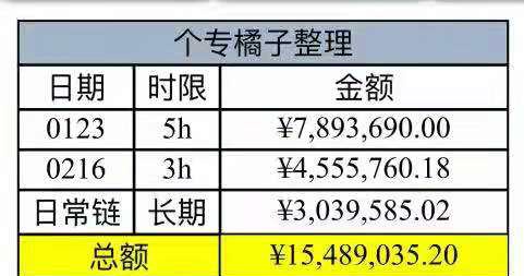 What we have currently: $15mIf our target is $30m, we need $15m more.If our target is $40m, we need $25m more.