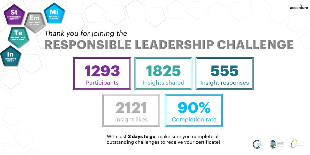 YGLvoices's tweet photo. We’ve had an inspiring 5 weeks of the #ResponsibleLeadershipChallenge with #YGLs &amp; @GlobalShapers coming together to define what it means to become a responsible leader. Only 3 days to go, so make sure to continue the conversation and complete any outstanding challenges. https://t.co/iwN7IKKD7Z