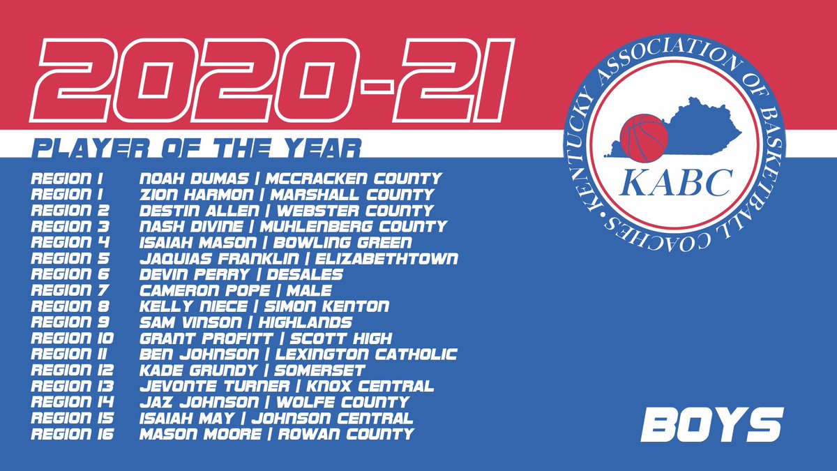 2021 KABC Boys Senior Region Player of the Year Winners and finalists for The <a href="/Mr_MissKYBball/">Mr&MissKYBasketball</a> award: