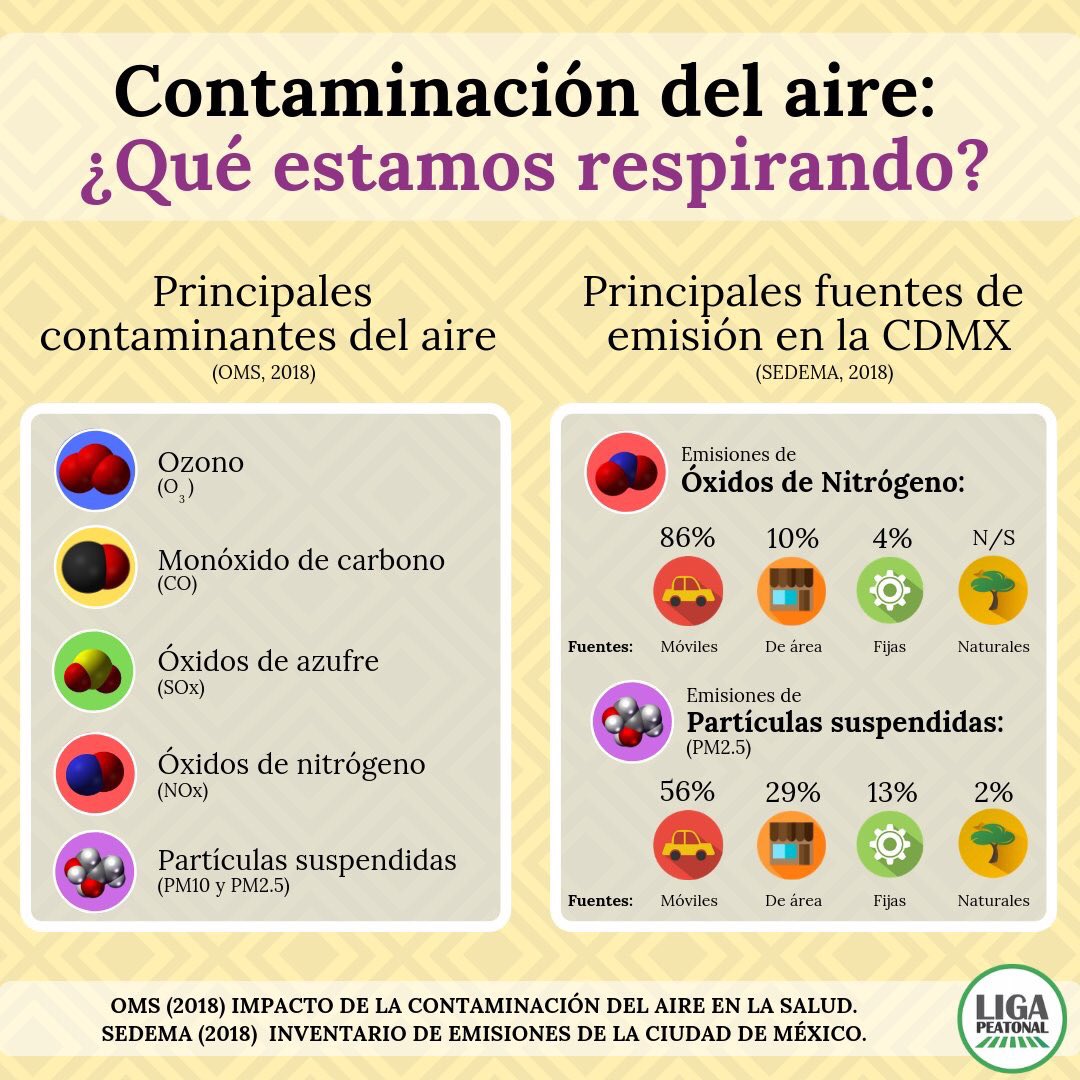 Hablamos de un escenario donde el calor será extremo y la contaminación aumentará como consecuencia. El uso de cubrebocas será para estar dentro de nuestras casas y salir a la calle, será un riesgo mortal. Como dato: El covid vive más donde más CO2 hay.