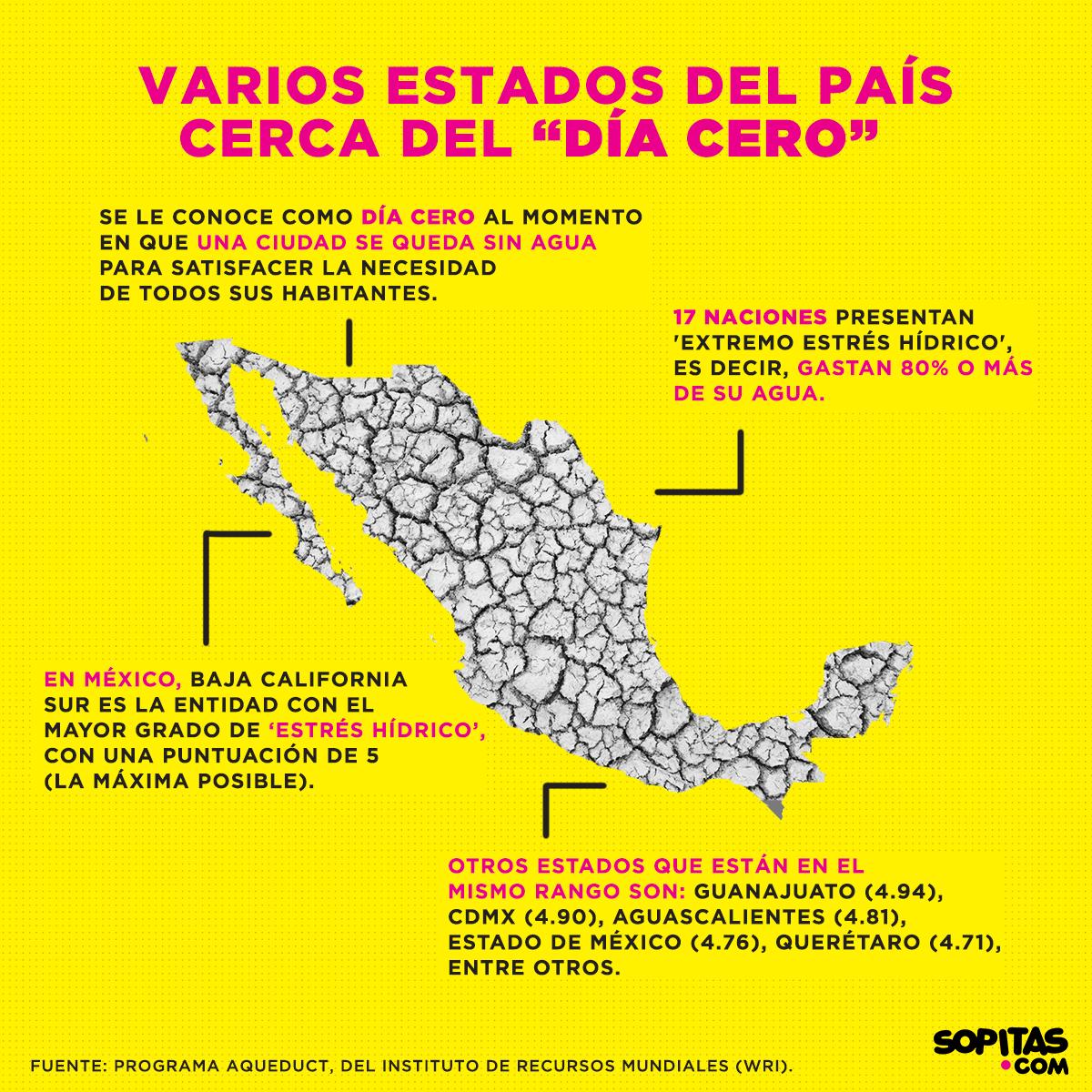 Al final todo tiene consecuencias fatalistas para los habitantes de está gran ciudad. La falta de agua por días, provocará un caos sin precedentes. Violencia, muertes, infecciones, enfermedades, etc.