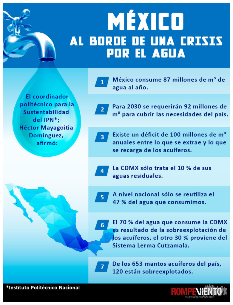 Al final todo tiene consecuencias fatalistas para los habitantes de está gran ciudad. La falta de agua por días, provocará un caos sin precedentes. Violencia, muertes, infecciones, enfermedades, etc.