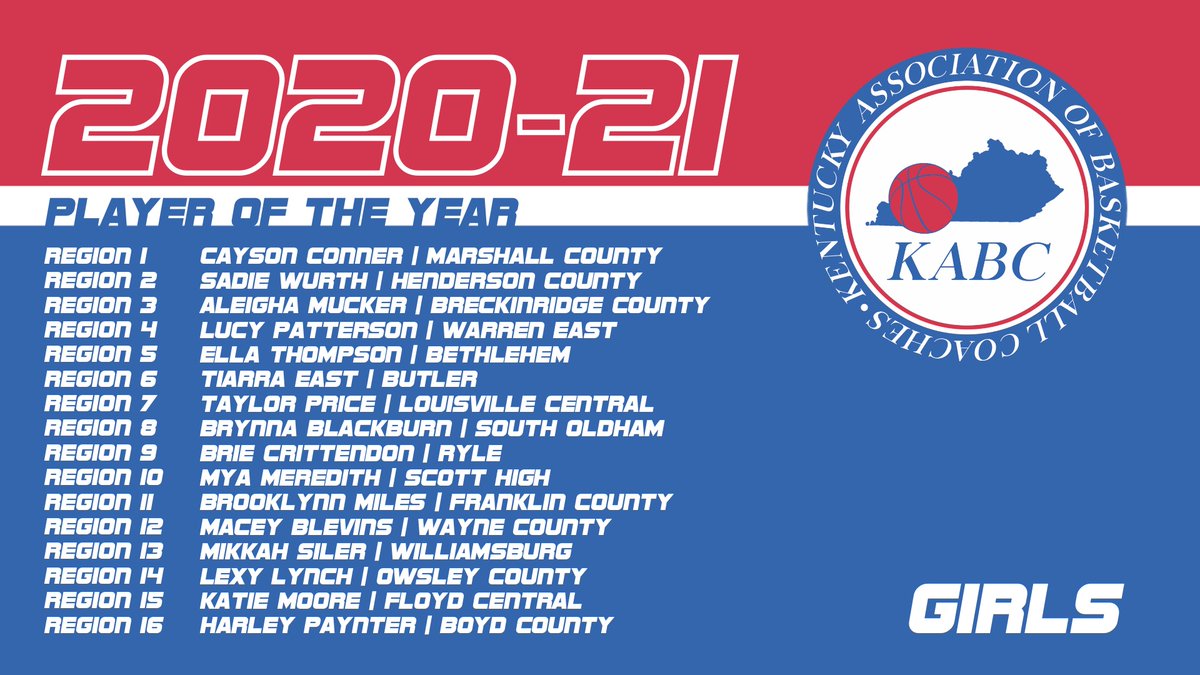 2021 KABC Regional Players and Coaches of the Year Announced

bluegrassbball.com/2021/03/12/202…

<a href="/KABCoaches/">Kentucky Association of Basketball Coaches</a> @brianwkyt <a href="/NateInSports/">Nate Bryan</a> <a href="/ChadBlue83/">Chad</a> @WillieWYMT @CamilleWYMT <a href="/ryanlemond/">Ryan Lemond</a> <a href="/KySportsRadio/">Matt Jones</a> <a href="/DrewFranklinKSR/">Drew Franklin</a> <a href="/ShannonTheDude/">Shannon The Dude</a>