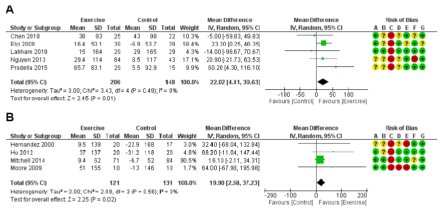 Frits Franssen (@fritsfranssen) on Twitter photo Unsupervised exercise interventions do not result in improved functional exercise capacity in COPD patients, although they improve health status. thorax.bmj.com/content/early/… @AJ_COPD <a href="/DrArwelWJones/">Arwel W Jones</a> congrats with you paper! Unsupervised exercise interventions do not result in improved functional exercise capacity in COPD patients, although they improve health status. thorax.bmj.com/content/early/… @AJ_COPD <a href="/DrArwelWJones/">Arwel W Jones</a> congrats with you paper!