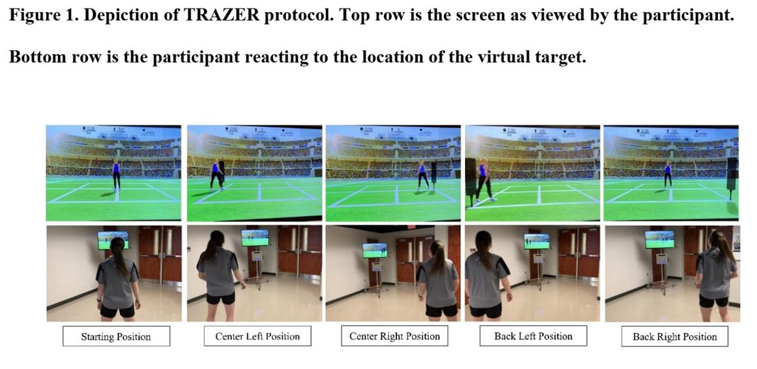 [Online First] Non-immersive virtual reality systems with body motion tracking, such as TRAZER, may provide a clinically-feasible and portable means of acquiring measurement of human movement parameters. Read more: dx.doi.org/10.18053/jctre…