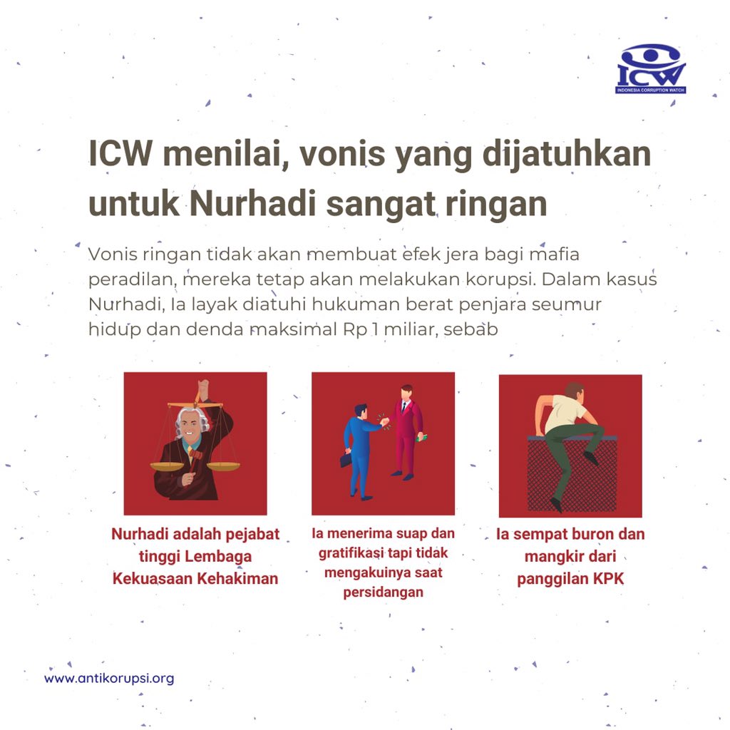 Indonesia Corruption Watch tweet media