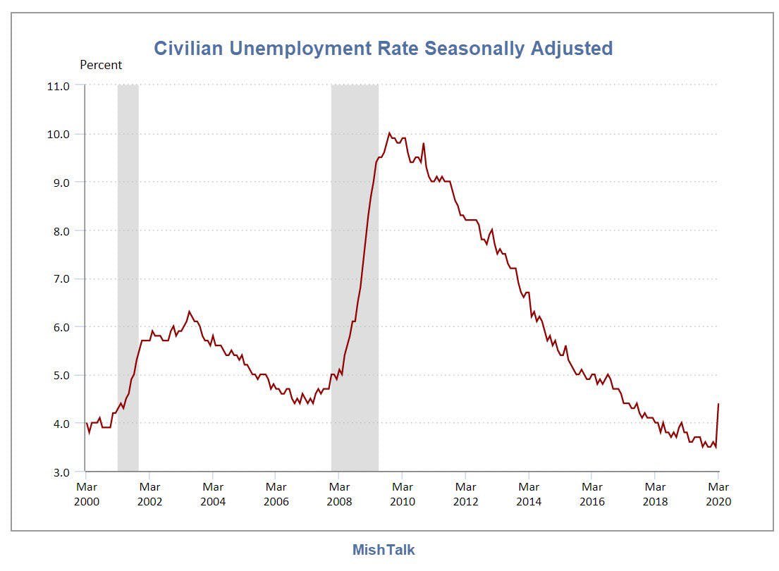cjgproduxions's tweet image. I’ll “Thank Trump” when Trump thanks Obama for handing him a great economy... Trump ended up tanking it though ... #thanktrump
