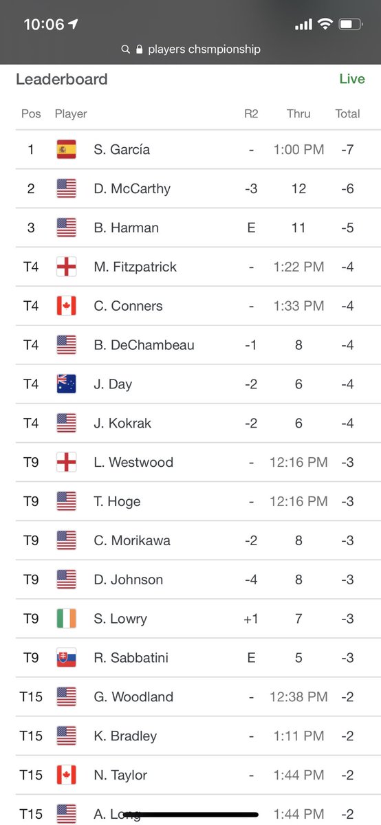 Several people looking to challenge Sergio Garcia today at the #playerschampionship who do you think will lead after round 2? #IUKSportsComm https://t.co/LOeb6O9WEt