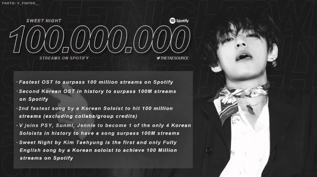TheKTHDaily's tweet photo. 'Sweet Night by V' Achievements

• Fastest Korean OST to achieve 100M streams on Spotify in 318 days
• Most Streamed Korean OST on Spotify in 2020
• Best OST at APAN Star Awards
• Most #1’s on iTunes

#1YearWithSweetNight 
#MySweetNight 
#태형이의_SweetNight_1주년축하해 https://t.co/mdYLCAPLco