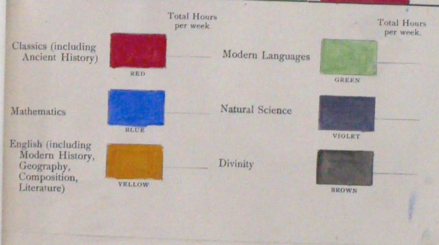 CharterhouseAr3's tweet photo. For our pupils in 1899 English meant the study of Modern History, Geography, Composition and Literature.
How times have changed!
#fromthearchive #SchoolEnglish #ExploreYourArchive
@SchoolArchives1 https://t.co/u9qUgNwYI3