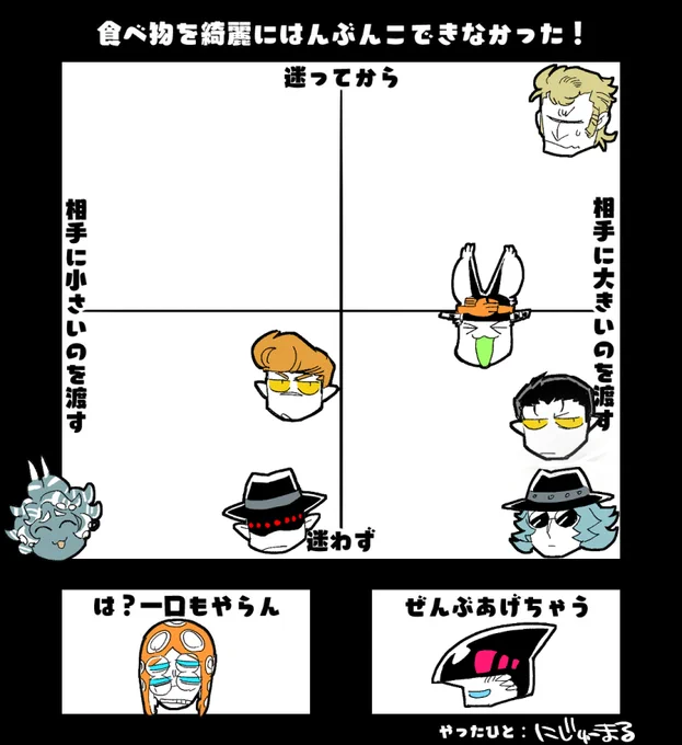 パッと思いついたキャラ達でやってみた。もみさんは食べてる横でジッっと見つめてたら何でも分けてくれそうだなって思った。トープス博士は絶対に分けたくないのに絶対に取られる気がする。可哀相に(笑) #はんぶんこ失敗テンプレ テンプレお借りしました～ 