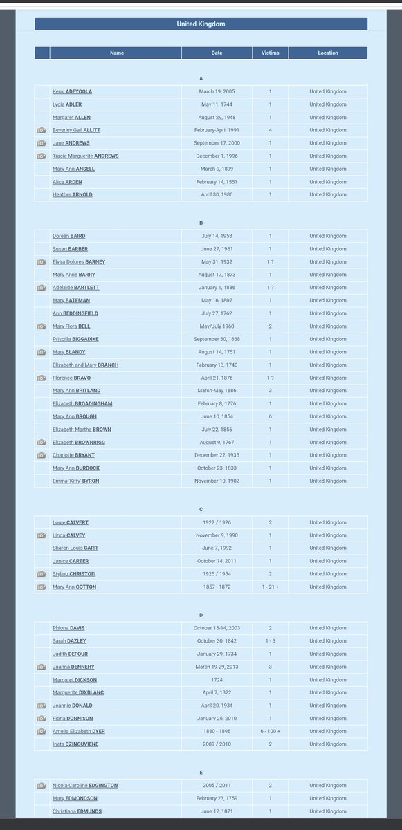 A list of female killers going back as early as the 1700s to present day and it's a lengthy list at that. 

BUT let's argue saying all men aren't to be trusted out on the streets yeah 🤦

#CurfewForMen bollocks!