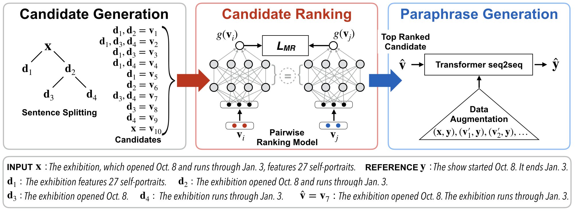 Wei Xu Work By My Phd Student Mmaddela1005 On Controllable Text Generation Accepted To Naacl 21 1 Inject Linguistic Knowledge Into Neural Networks 2 Control 3 Types Of Edits Wei Xu Work By My Phd Student Mmaddela1005 On Controllable Text Generation Accepted To Naacl 21 1 Inject Linguistic Knowledge Into Neural Networks 2 Control 3 Types Of Edits
