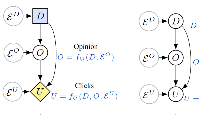 Four new published papers from the Causal Incentives Working Group (a collaboration with Oxford, DeepMind and U of Toronto researchers), on incentive concepts, and how they can be applied to AI safety. In AAAI x2, AAMAS, and Synthese. fhi.ox.ac.uk/causal-incenti…