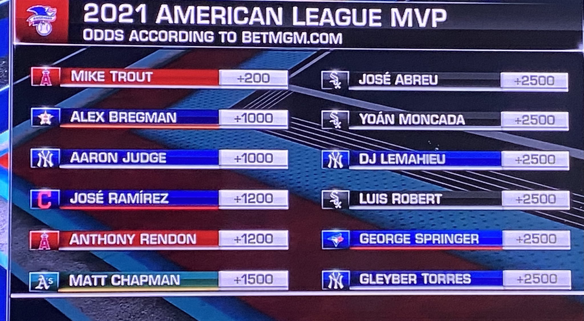 al mvp odds