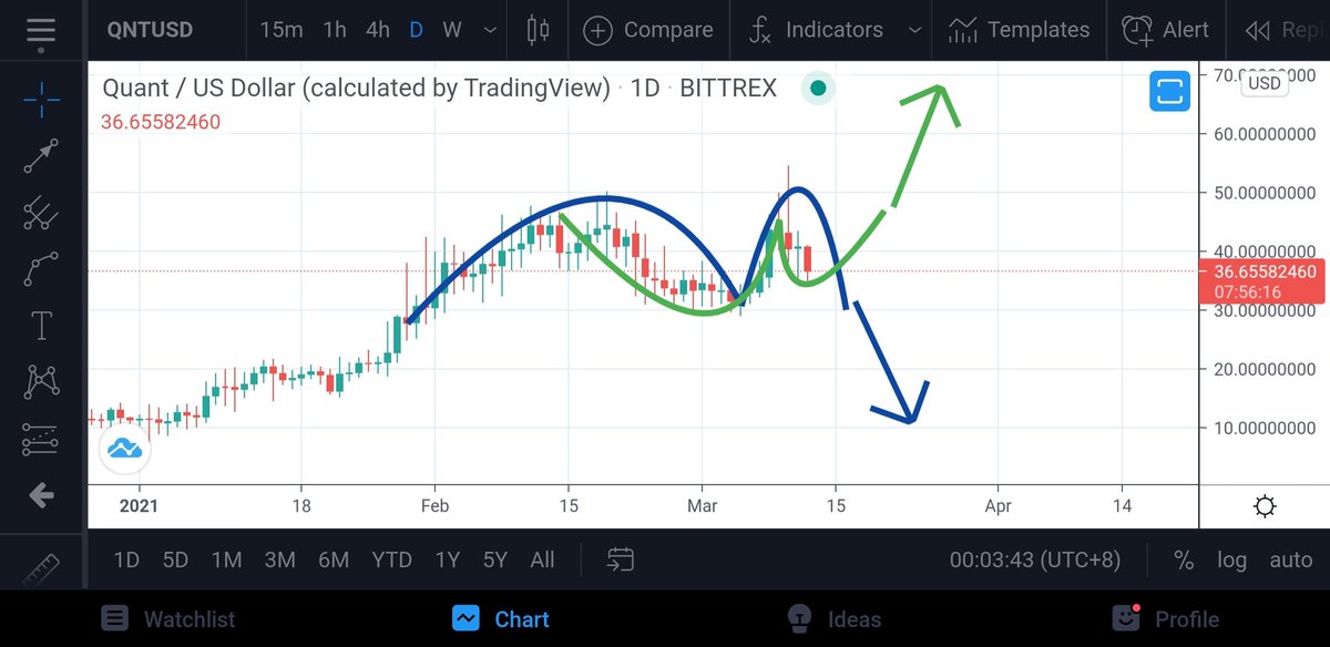 Ligrotab's tweet photo. @graregory 2 competing cup and &amp; handle actually... https://t.co/kJTkdxJyhl