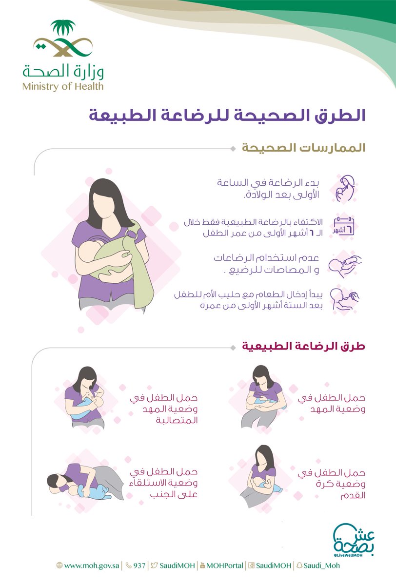 الممارسات السليمة في #الرضاعة_الطبيعيّة🤱🏻

#عش_بصحة