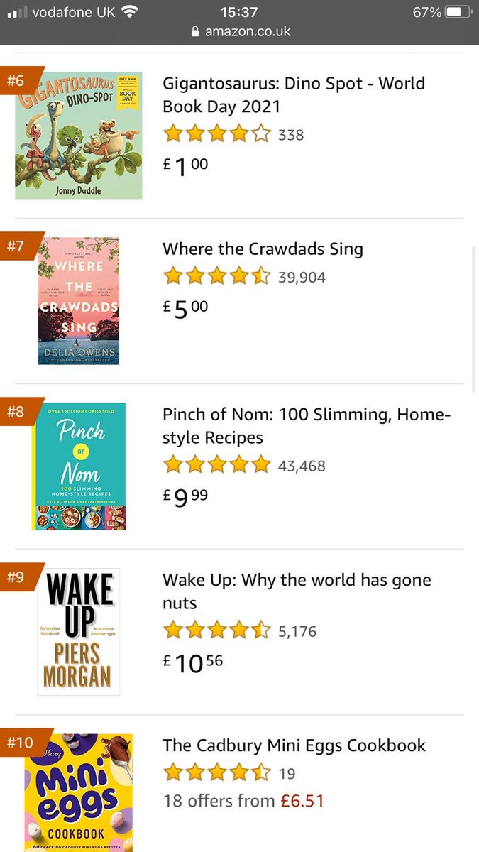 piersmorgan's tweet image. BREAKING: Wake Up now at No9 in the Amazon book charts. Two days ago, it was No1800. Thanks to everyone who’s buying it. 
Great to see that real people care about defending free speech. Let’s get it to No1 &amp;amp; show the cancel culture wokies they will never win. 💪👊