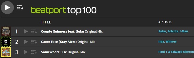 PaulTandEdwardO's tweet image. Our New Single #SomewhereElse
Taking Number 3 on @beatport #Top100
#SomewhereElse #dnb #drumamdbass
#drumnbass #beatport #newmusic