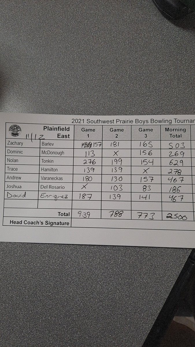 PEHS Boys Bowling tweet media