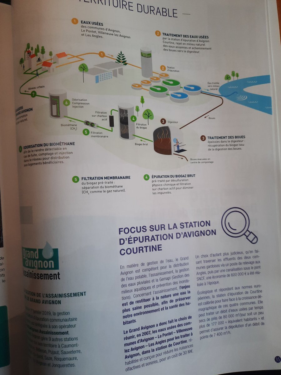 <a href="/eric_froidevaux/">Eric Froidevaux</a> <a href="/RoblesNatalia/">Natalia ROBLES</a> <a href="/KitBiomethane/">Le petit kit Biométhane</a> le 2e site de methanisation dans le Vaucluse sort de terre pour alimenter le réseau <a href="/GRDF/">GRDF</a>
