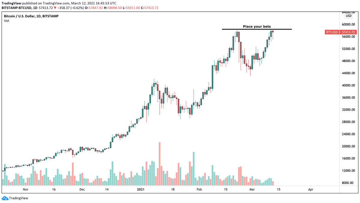 tradingview's tweet image. The final boss