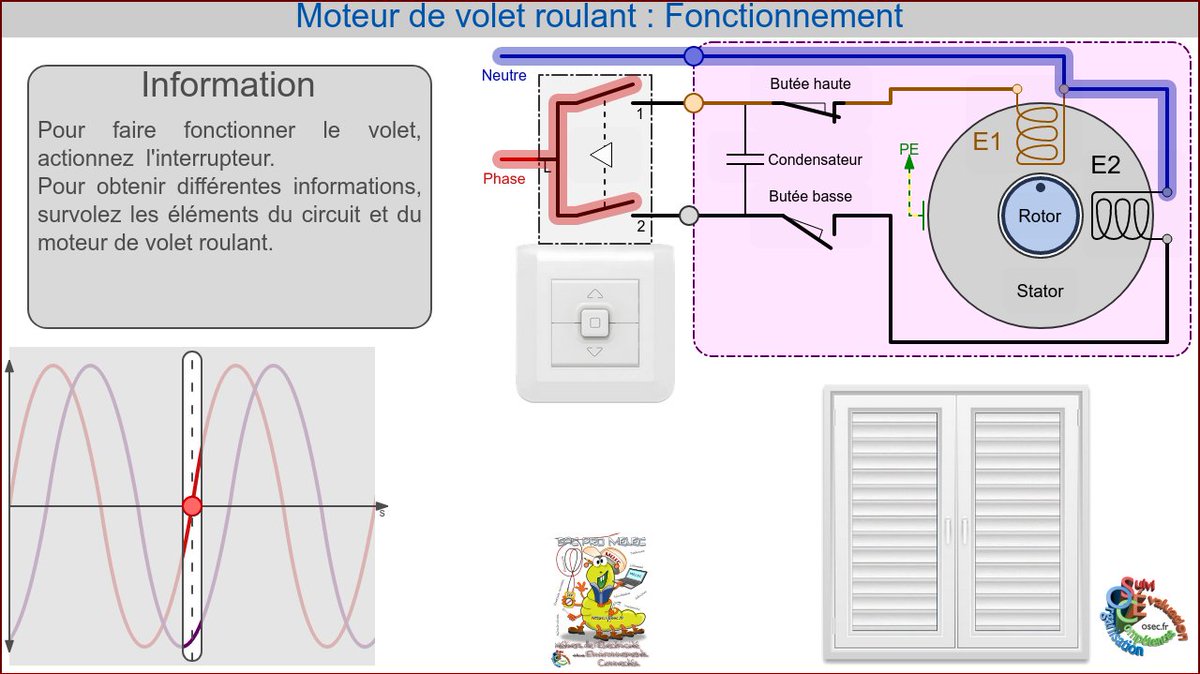 _OSEC's tweet photo. Pour rappel, l'animation sur le fonctionnement du moteur de volet roulant est ici : https://t.co/NVjLhu4z2U #bacpro #bacpromelec #melec https://t.co/b8EfSDm83S