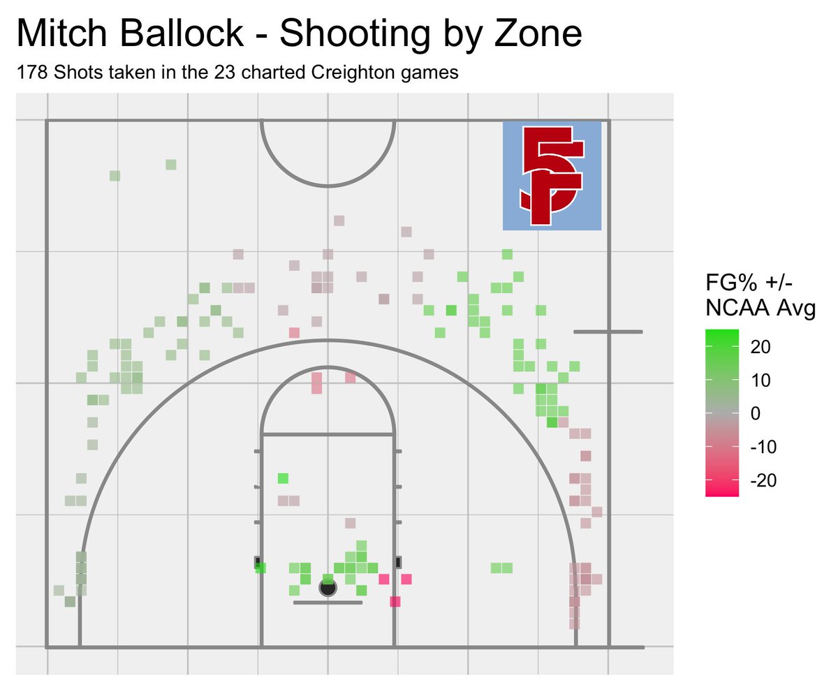 5th_Factor's tweet photo. @Matt_Hoov @jgtrends Not sure where he falls re:dribbling/contest, but here's his shot chart (squares represent attempts here, it is cleaner when looking at >10 games or so)

Super deep attempts and he'd fit well on 'Bama (no long 2s!) https://t.co/a0LTMOVar7