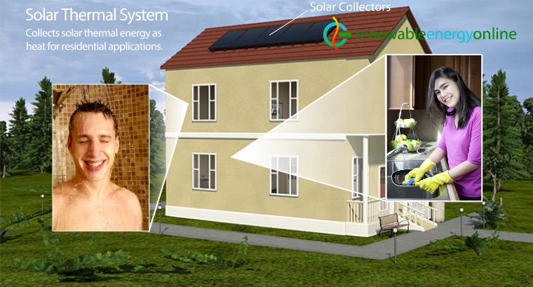 OnlineRenewable's tweet photo. Solar Thermal System Collects Solar Thermal Energy As Heat For Residential Applications.
.
.
.
.
.
Visit us today at: https://t.co/nSFrmktc2l
#renewableenergy #renewableenergysystems #renewableenergyisthefuture #renewableenergyisthefuture #renewableenergyisthefuture https://t.co/F3fi3mY65V