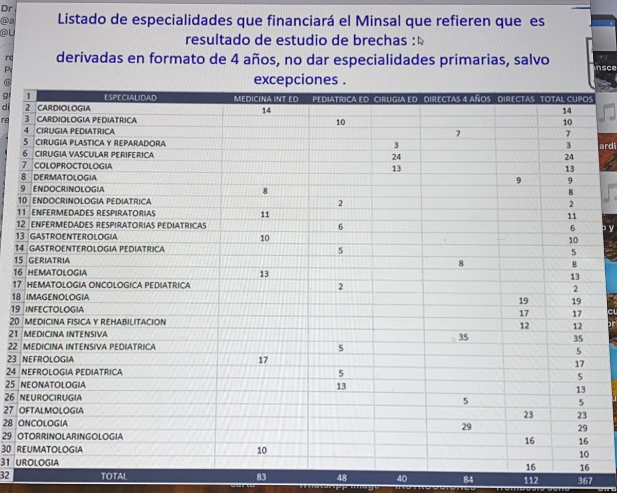 Pablo Aguilera (@pabloemdr) on Twitter photo oye, que paaaaaso? no hay becas para formación de Urgenciólogos desde el ministerio (CONISS)?. Aquí si que me perdí... hasta donde se, hay hartas regiones que no tienen ningún especialista.<a href="/Pajarobere/">José Miguel Bernucci</a> <a href="/luisenberg/">Luis Enberg</a> <a href="/allanmix/">Allan Mix</a> <a href="/sochimu/">SOCHIMU</a> oye, que paaaaaso? no hay becas para formación de Urgenciólogos desde el ministerio (CONISS)?. Aquí si que me perdí... hasta donde se, hay hartas regiones que no tienen ningún especialista.<a href="/Pajarobere/">José Miguel Bernucci</a> <a href="/luisenberg/">Luis Enberg</a> <a href="/allanmix/">Allan Mix</a> <a href="/sochimu/">SOCHIMU</a>