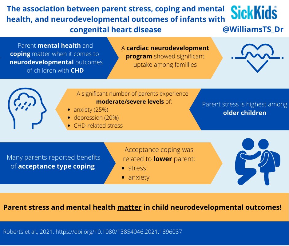Tricia Williams, PhD (@williamsts_dr) on Twitter photo New #SKResearch: Parent #stress and #mentalhealth matter in child #neurodevelopmental outcomes! <a href="/TCNjournal/">TCN Journal</a>
tandfonline.com/eprint/YEYEG6Q… New #SKResearch: Parent #stress and #mentalhealth matter in child #neurodevelopmental outcomes! <a href="/TCNjournal/">TCN Journal</a>
tandfonline.com/eprint/YEYEG6Q…