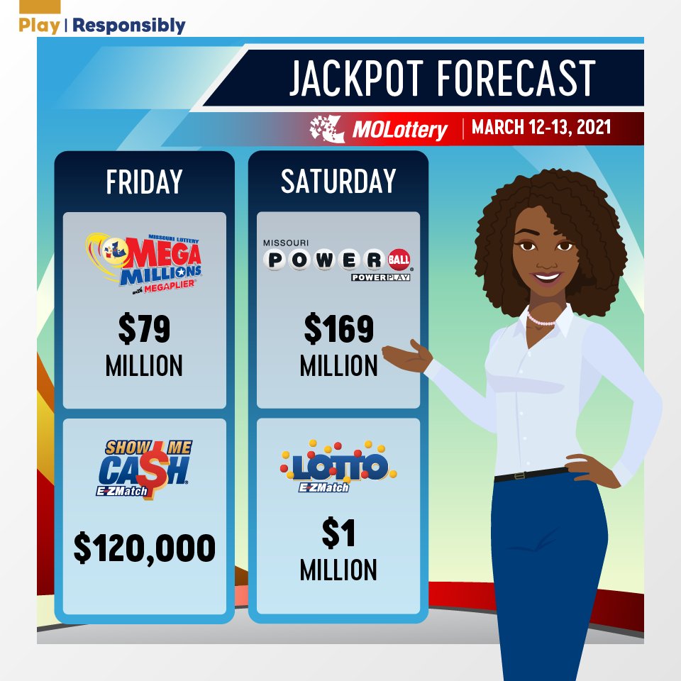 MissouriLottery's tweet photo. Jackpots are on the rise!😊
Who’s the first person you would tell if you won?
#MOLottery #Powerball #MegaMillions #Lotto #ShowMeCash https://t.co/OAtyLmyq0L