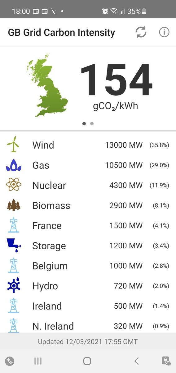 HP's ultra low carbon tonight at say 60 grams CO2/ useful kWh of heat