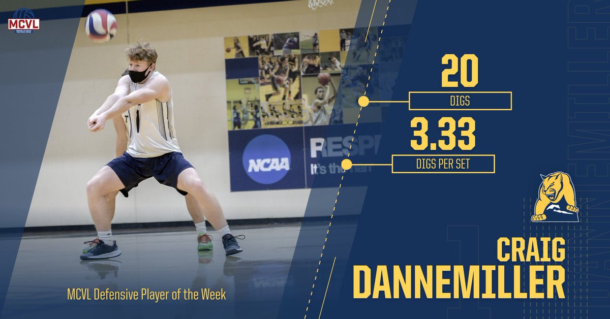 MSJmensVball's tweet photo. Joining Rey with weekly awards is Craig Dannemiller!  Earning @MCVLVolleyball Defensive Player of the Week!  Craig had 20 digs averaging 3.33 per set.  
Congrats Craig!
Great weekend for the lions sweeping MCVL weekly awards! 

#DefendTheMount #D3mensvolleyball https://t.co/Ms24BskdH2