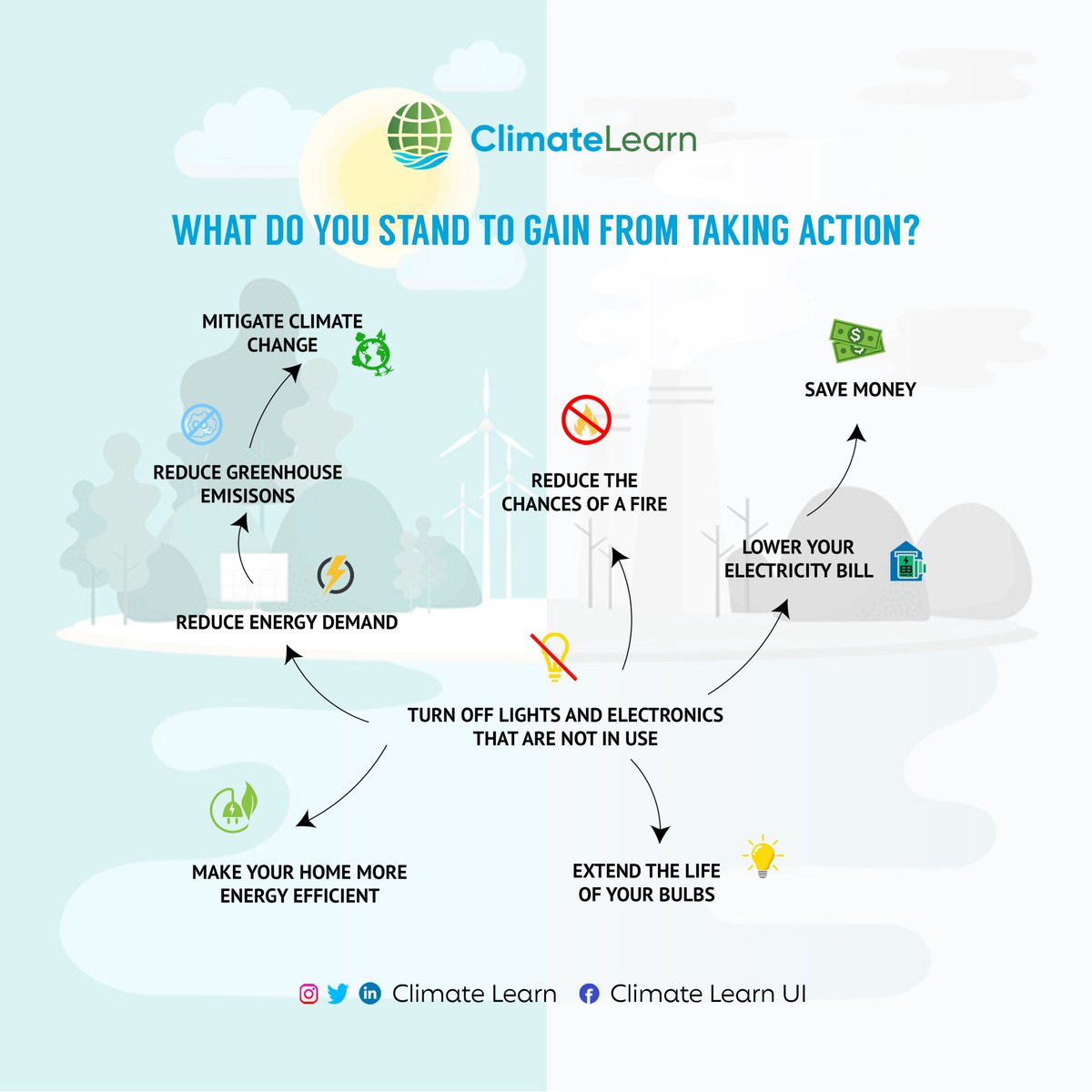 ClimateLearn's tweet photo. Make a pledge to turn off lights and electronics not in use:
https://t.co/ICJOcgnuQJ
🤝Together we can do much!🤝
#climatelearn
#EcoFriendly
#energyconservation https://t.co/EBoBeEjCDg
