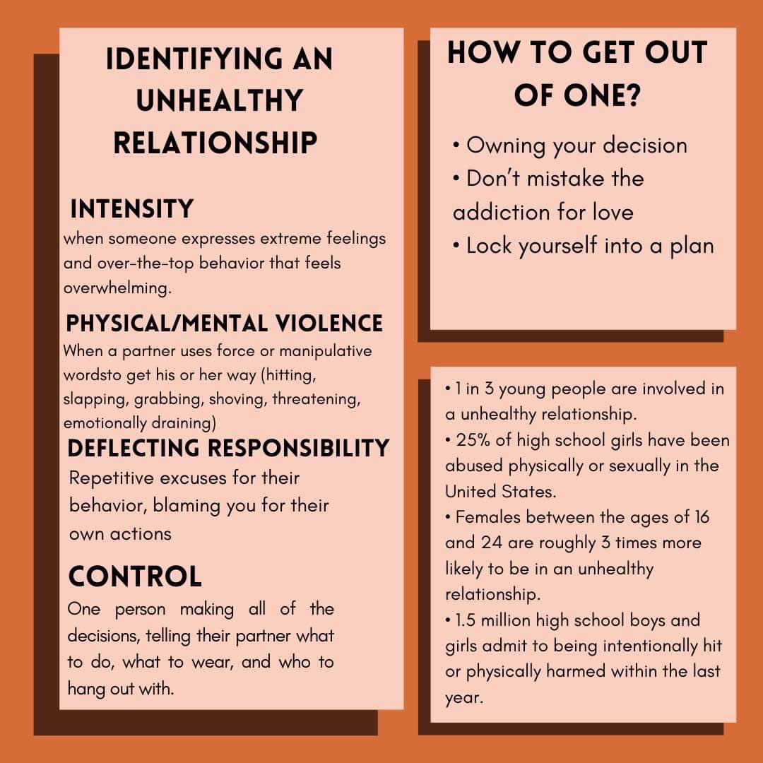 titanstogether1's tweet photo. It is the final day of the health awareness week! Did you know that 1 in 3 people are involved in an unhealthy relationship? Start to identify an unhealthy relationship! Wear orange today to bring awareness. #teendatingviolence #awareness #redflags #identifytoxicrelationships https://t.co/fPo0sd8cIy