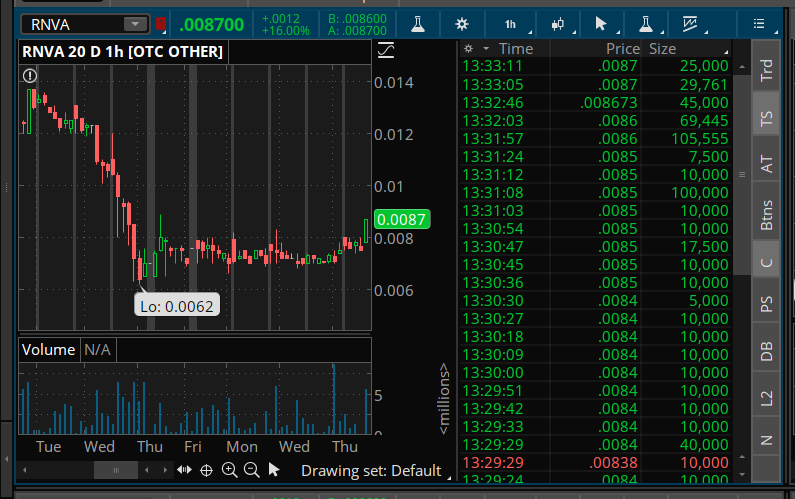 MrBuddyCherrix's tweet photo. $RNVA 👀📈 https://t.co/vbGgJwcmSO